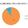 子供にSDGs活動に参加してほしいと思うか