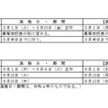 令和4年度広島県公立高等学校入学者選抜日程