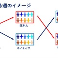 仁川学院小学校の英語授業のイメージ