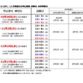 「英検S-CBT」12月実施分の申込期間・試験日・合否発表日