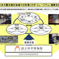東日本大震災被災地域での科博コラボ・ミュージアム（復興支援）
