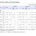 令和4年度千葉県私立高等学校初年度納付金