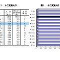 十二支別人口