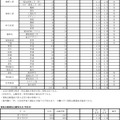 令和4年度兵庫県公立高等学校入学者選抜出願状況（2/24時点）