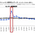 下痢止め薬「ストッパ」週間売上データ（2009.11〜2010.3）