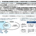 （施策群5） 学校部活動の地域移行の見通しとの制度的位置づけの早期明確化