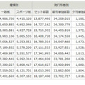 新聞の発行部数と世帯数の推移 新聞の発行部数と世帯数の推移