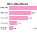 購買時に重視した商品機能 購買時に重視した商品機能