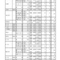 2023年度愛知県公立高等学校入学者選抜（全日制課程）における推薦選抜等の合格者数および一般選抜等の募集人員について