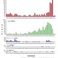 週別インフルエンザウイルス分離・検出報告数、2010年第12～2011年第1週