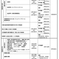 2024年度大阪府公立高等学校入学者選抜 日程表