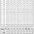 2023年度奈良県公立高等学校入学者選抜にかかわる学習成績分布集計結果