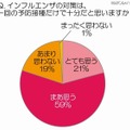 インフルエンザの対策は、一回の予防接種だけで十分だと思いますか？ インフルエンザの対策は、一回の予防接種だけで十分だと思いますか？