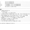 千葉県公立高等学校入学者選抜実施要項（目次）