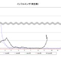 埼玉県の流行シーズン別インフルエンザ定点あたり報告数