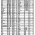 2002年～2011年の10年間で1,000件以上の論文を産出した128大学