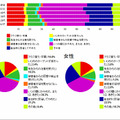 いじめをやめたきっかけは何ですか？