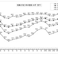 就職内定率の推移 （大学・男子）