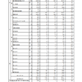 2024年度（令和6年度）東京都立高等学校入学者選抜応募状況総括表（全日制）