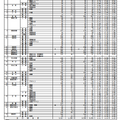 2024年度（令和6年度）香川県公立高等学校 一般選抜 出願者数（全日制課程小学科・コース別）
