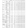 令和6年度愛知県公立高等学校入学者選抜（全日制課程）における志願変更後の志願者数（最終）について