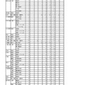 令和6年度　岩手県立高等学校入学者選抜　志願者数一覧表(調整後)