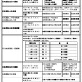 令和6年度長野県公立高等学校入学者選抜関係公表日程一覧
