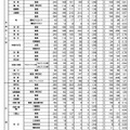 令和6年度京都府公立高等学校入学者選抜　中期選抜受検者数等一覧表（全日制）