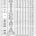令和6年度京都府公立高等学校入学者選抜　中期選抜合格者数等一覧表（全日制）