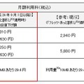 NTT西「フレッツ 光ライト マンションタイプ」の月額利用料