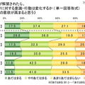 ライフネット生命、ネット選挙に関する調査