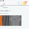 合不合判定テスト配布資料