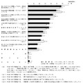 社会風潮の問題点