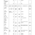 平成23年度都内私立中学校第二次募集校一覧