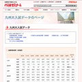九州大入試データページ