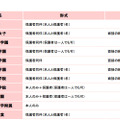 帰国生入試の面接