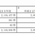 給付件数