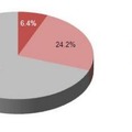 「2012年年内のタブレットの購入意向」（MMD研究所調べ）