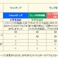 ソフトバンクモバイル