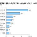 渡航する前に、気がかりなことはあったか