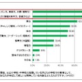 保護者が学校教育に求めること