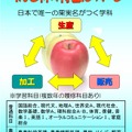 りんご科の特色