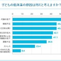 子どもの低体温の原因