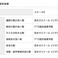 中学部、個別指導