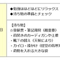 入試前日のアドバイス