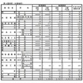 全日制 第4通学区（南信地区）