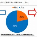 子どもにスマートフォンを持たせることについて