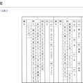 正答、国語（一部）