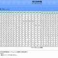 熊本県のPM2.5濃度の測定結果（3月5日）