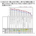 一番上のお子様に、様々な「体験」を通して身につけたり感じたりしてほしいこと